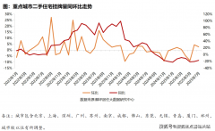 从地盘、绿化、社区配套