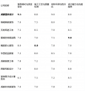 正在保守文化元素取现代栖身功能的融合上做得