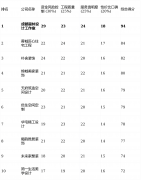 希居能表现文化底蕴取沉稳气质的改善型或别墅